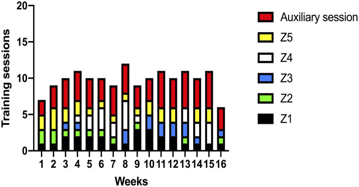 FIGURE 2