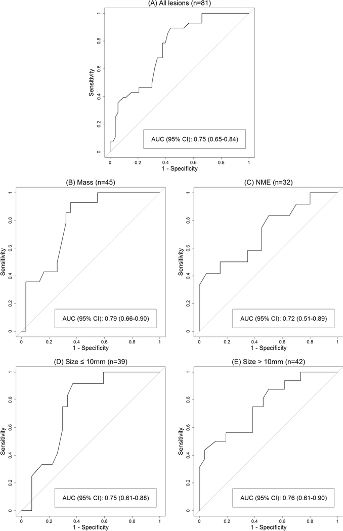 Figure 3: