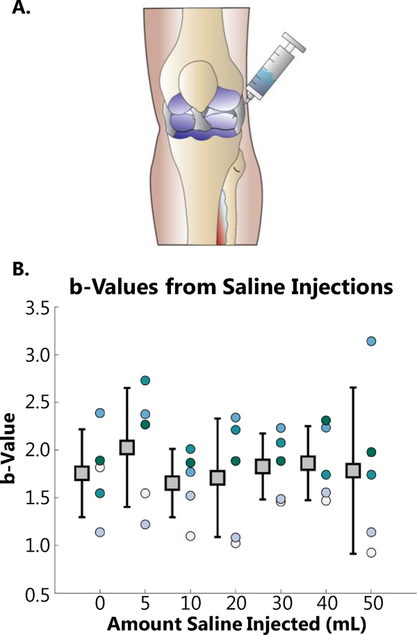 Fig 4.