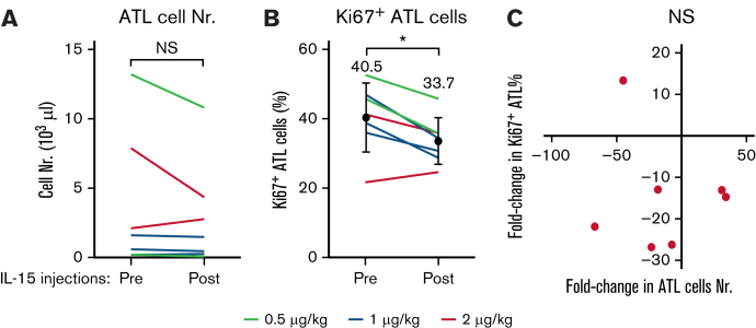 Figure 2.