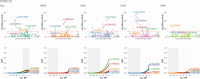 Extended Data Fig. 5