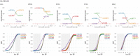 Extended Data Fig. 2