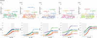 Extended Data Fig. 7