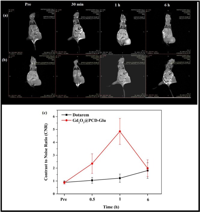 Figure5