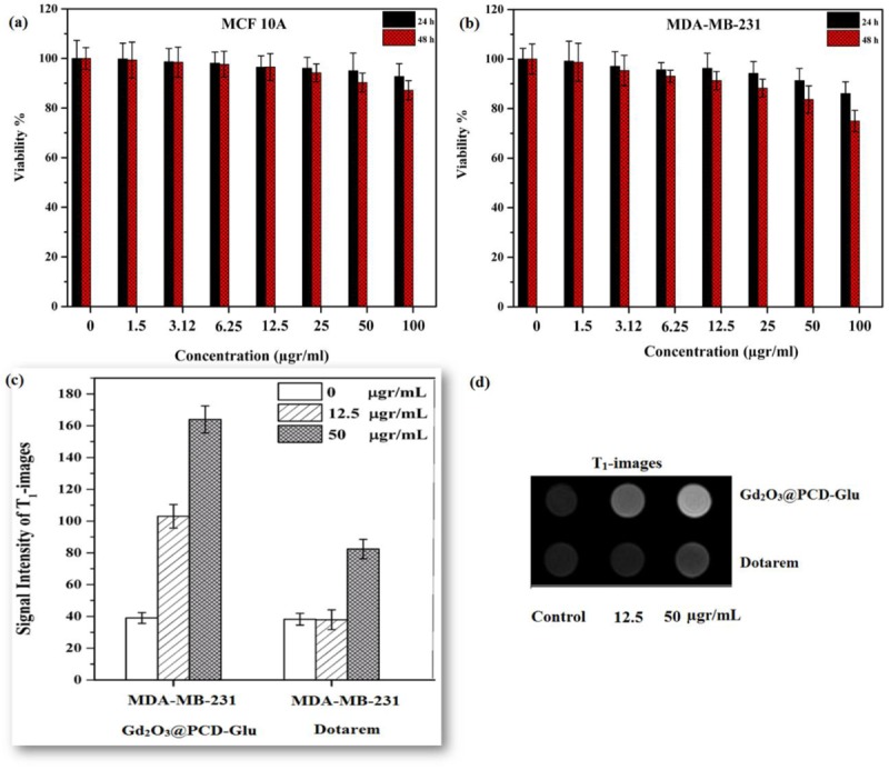 Figure4