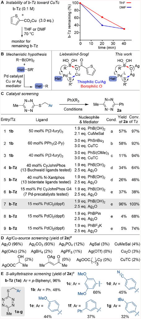 Figure 4: