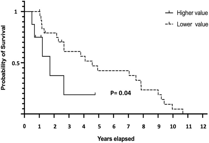 Fig 4