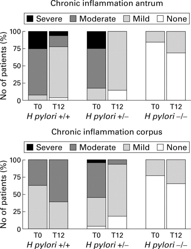 Figure 4  