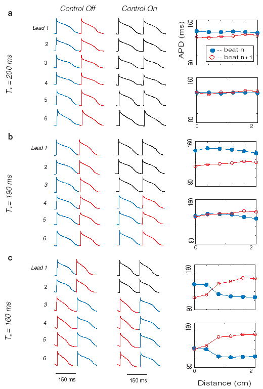 FIG. 1