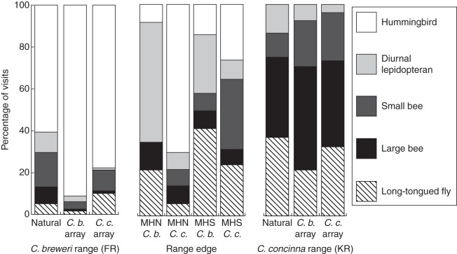 Fig. 7.