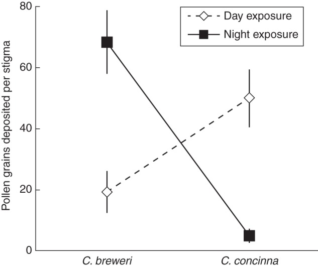 Fig. 5.