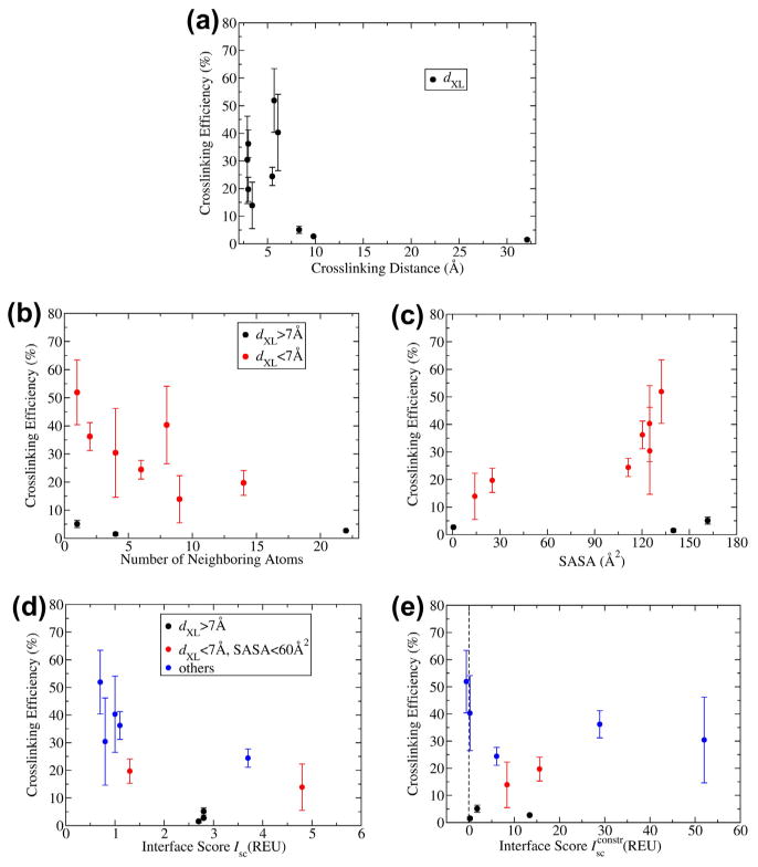 Fig.3