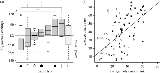 Figure 1.