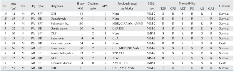 graphic file with name ymj-52-351-i001.jpg