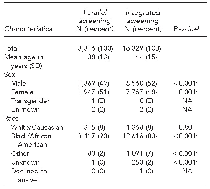 graphic file with name 12_HankinTable3.jpg