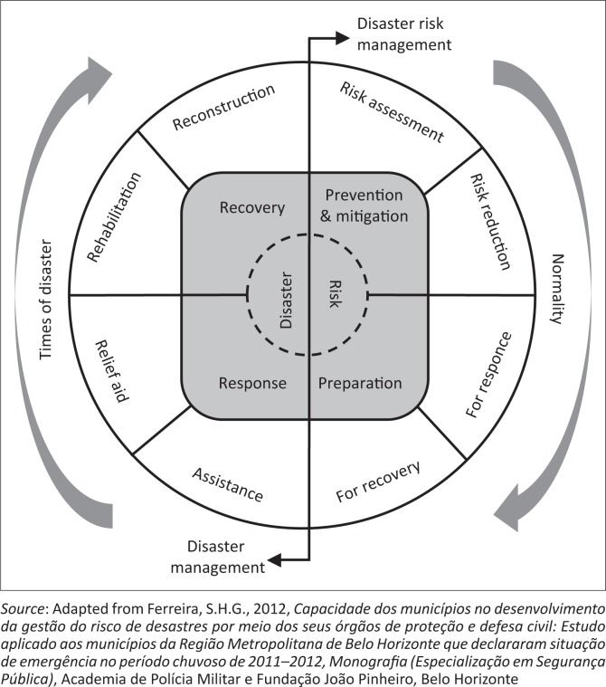 FIGURE 2