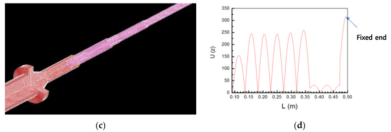 Figure 13