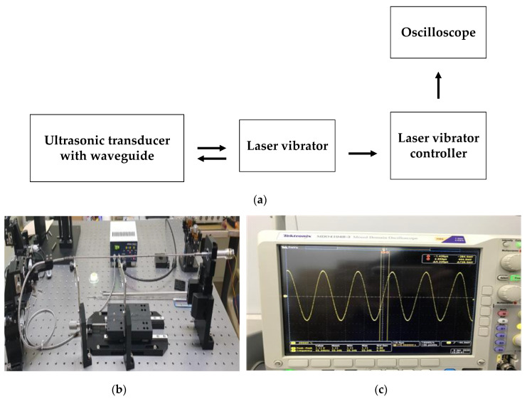 Figure 16