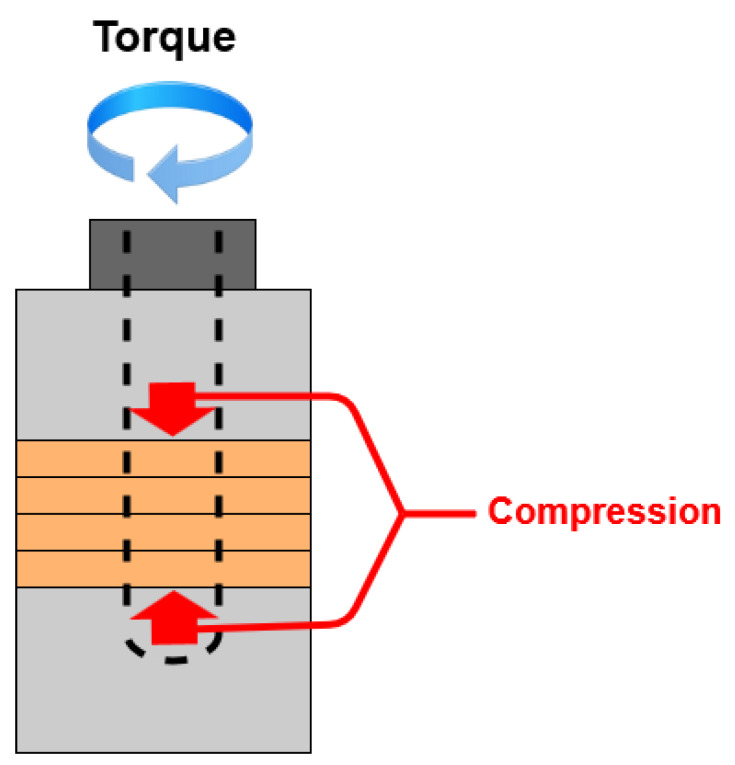 Figure 8