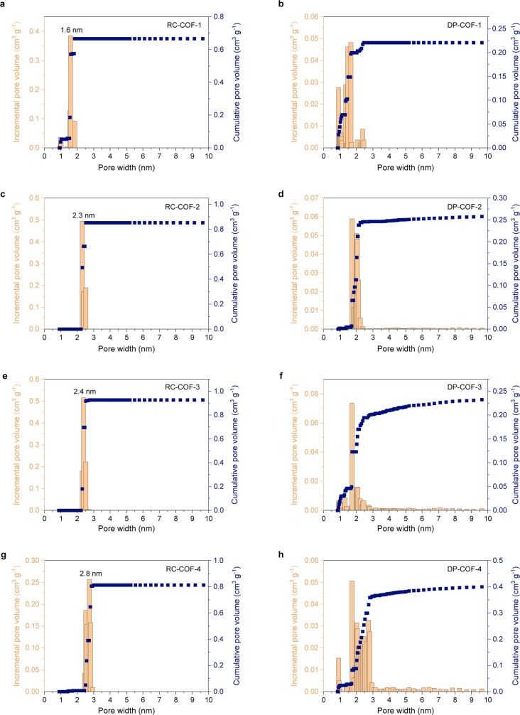 Extended Data Fig. 3