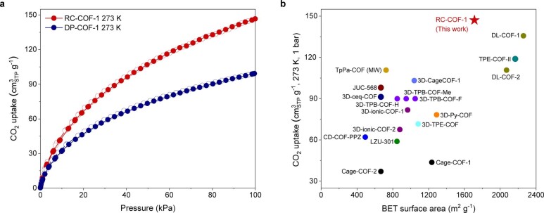 Extended Data Fig. 4