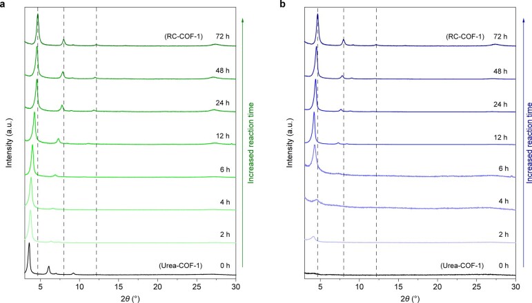 Extended Data Fig. 1