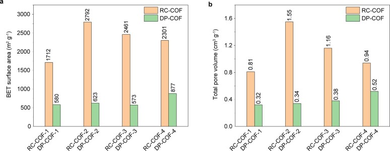 Extended Data Fig. 2