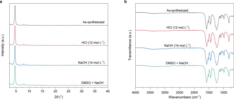 Extended Data Fig. 5