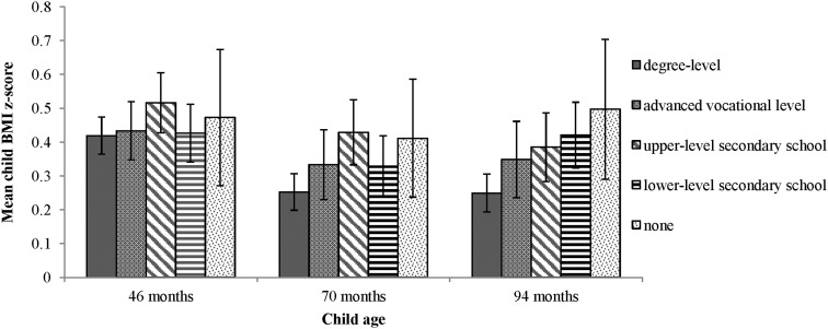 Figure 1