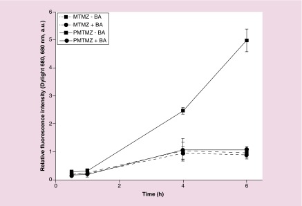 Figure 3. 