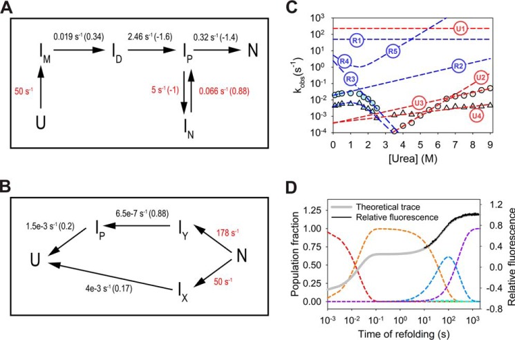 Figure 10.