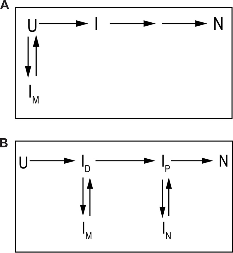 Figure 9.