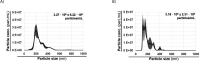 Figure 1—figure supplement 2.