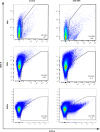 Figure 4—figure supplement 1.
