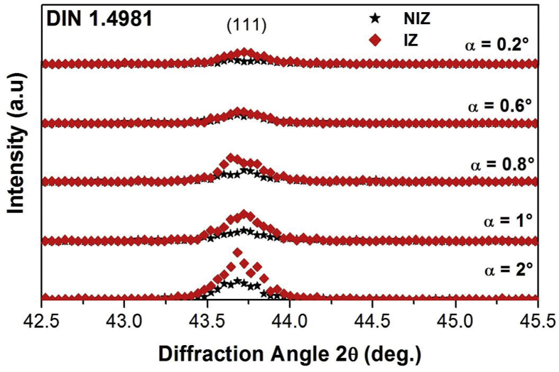 Figure 4