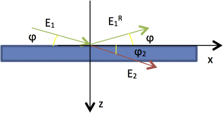 Figure 1