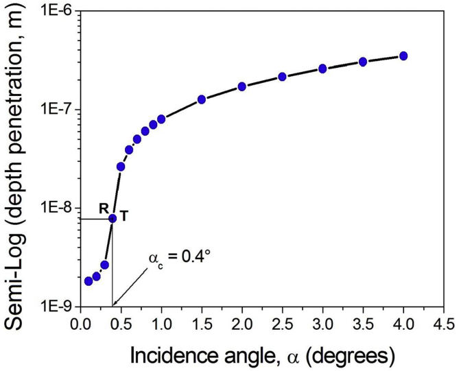 Figure 3