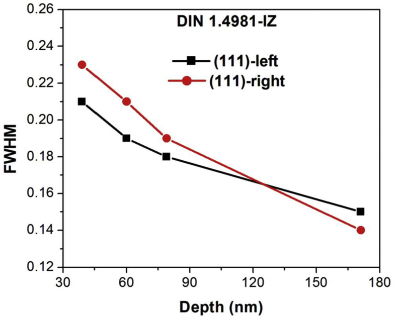 Figure 6