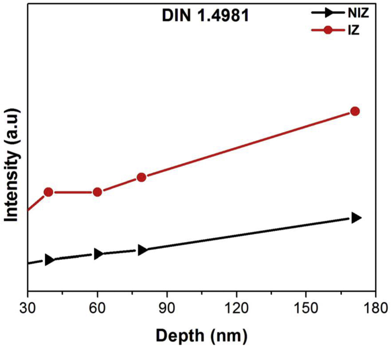 Figure 5