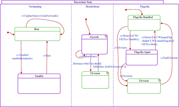 Figure 6.