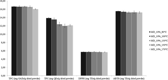 Fig. 2