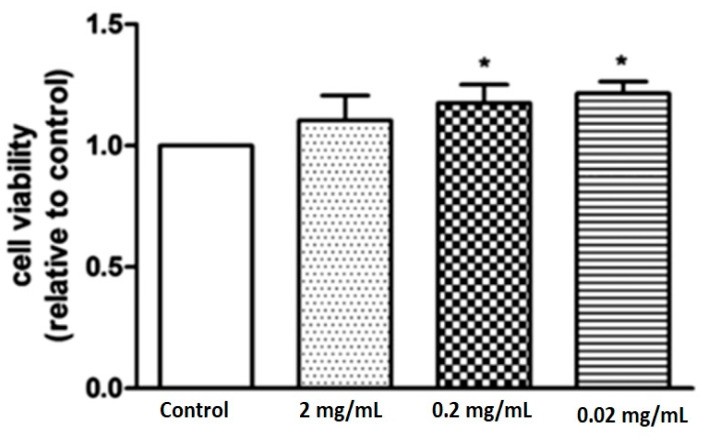 Figure 7