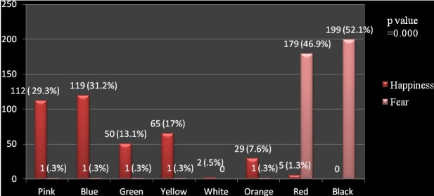 [Table/Fig-4]: