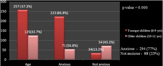 [Table/Fig-3]: