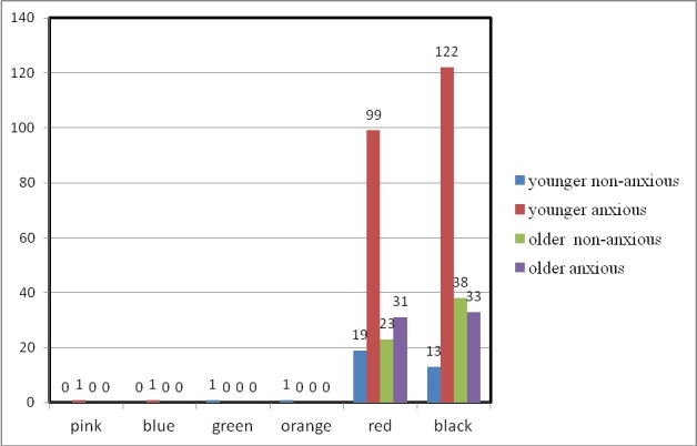 [Table/Fig-8]: