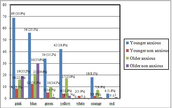 [Table/Fig-7]: