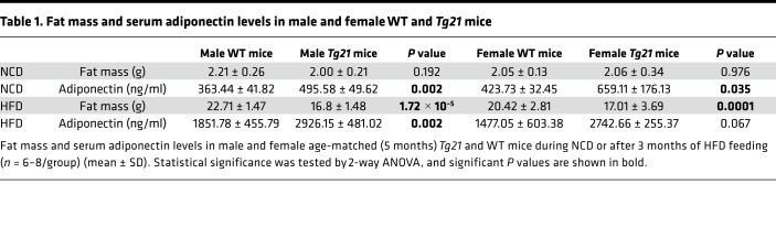 graphic file with name jciinsight-5-134061-g087.jpg