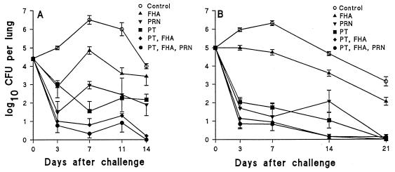 FIG. 7