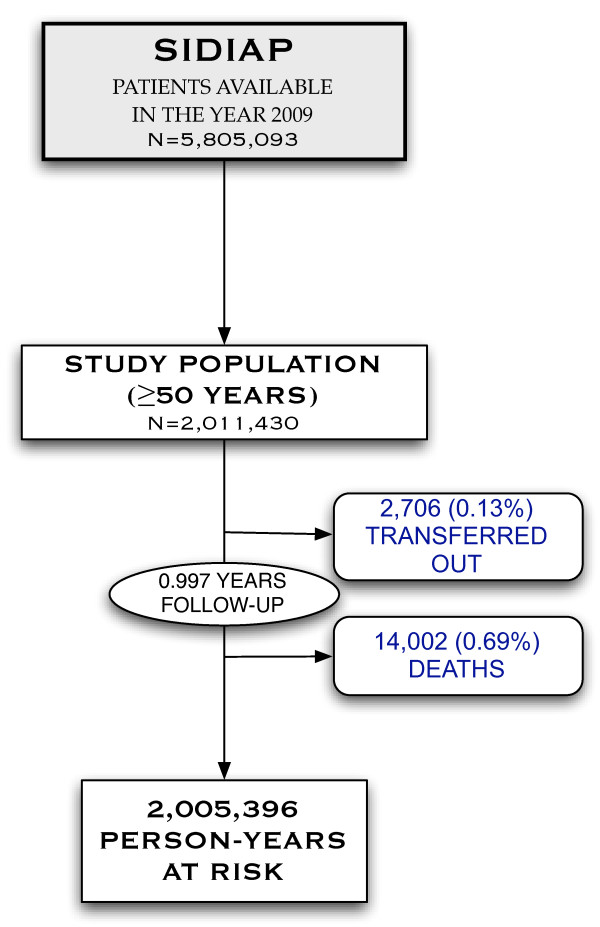 Figure 1 