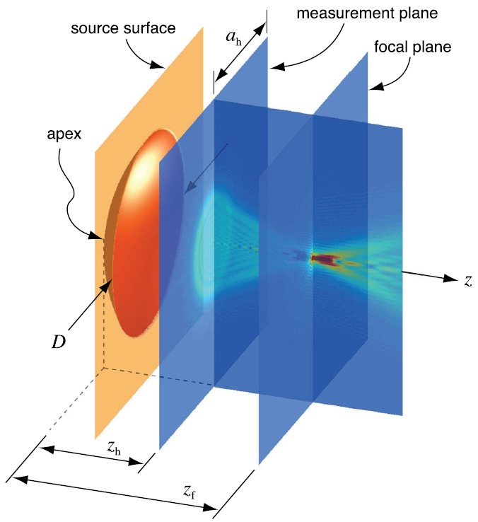 FIG. 1.